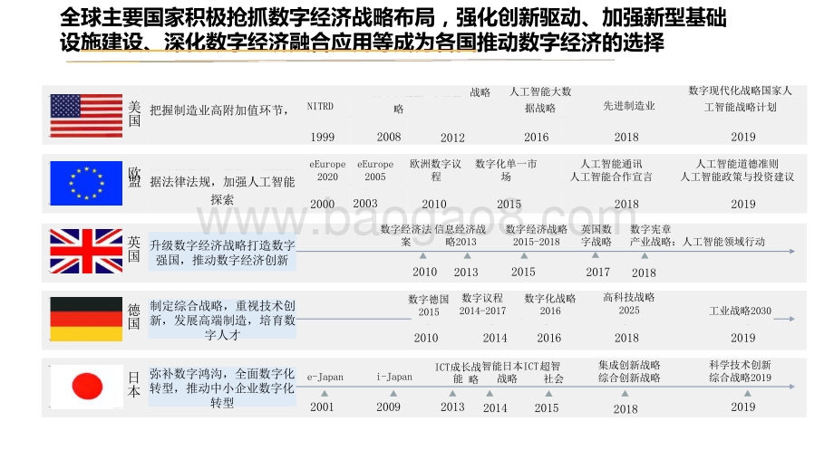 2021-2022消费品与零售行业数字化转型研究报告.pptx_第5页