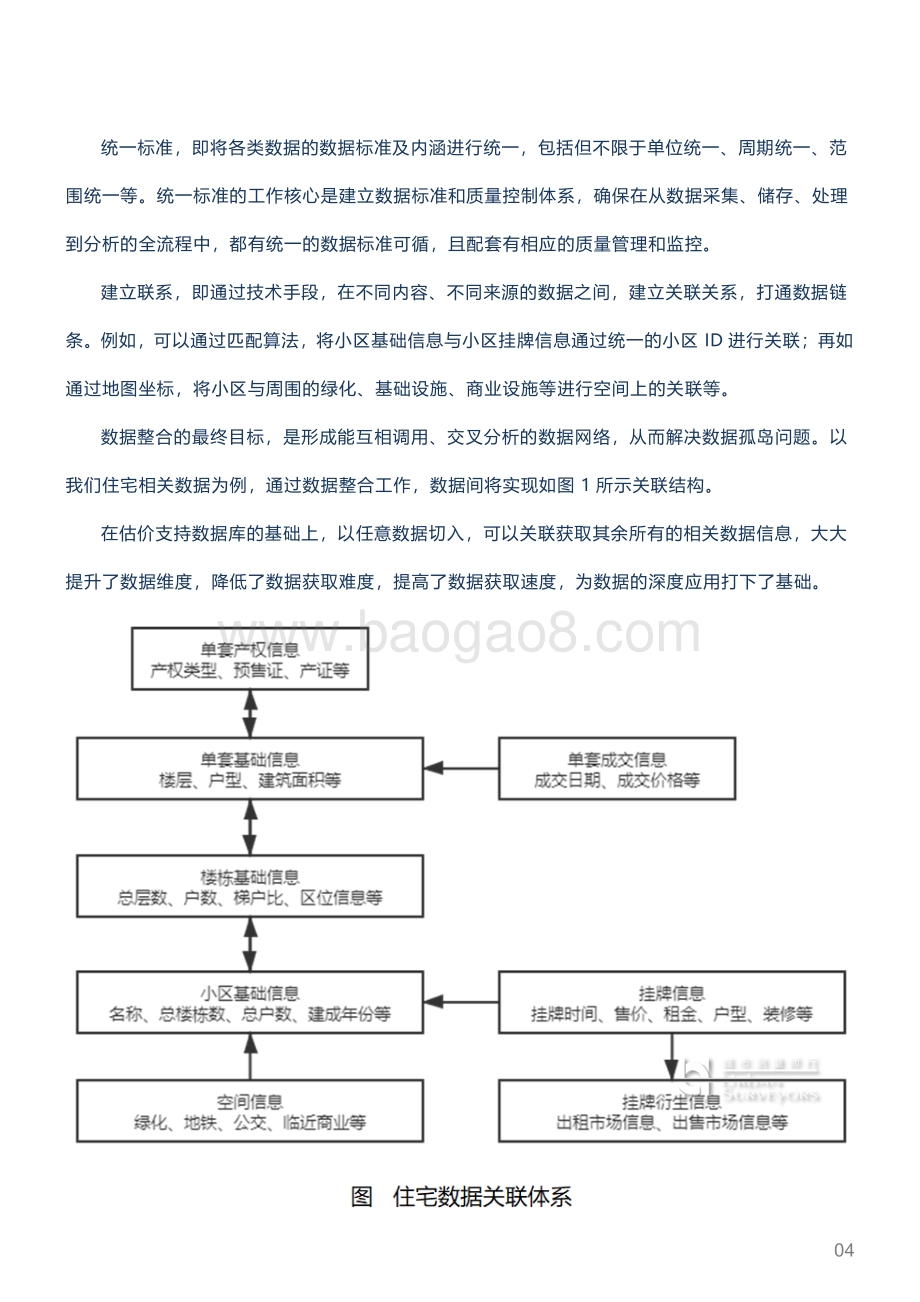 20211231-城市测量师行-房地产_城市观点深度观察_大数据助力估价业务发展_7页_1016kb.pdf_第4页
