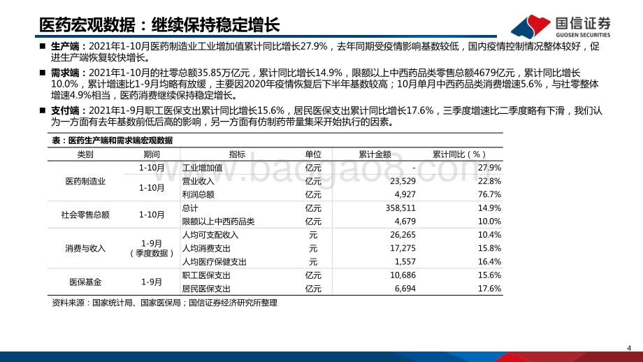医药生物行业2021年12月投资策略：跨年布局医药板块警惕新冠o变异株-20211209-国信证券-34页_1mb.pdf_第4页