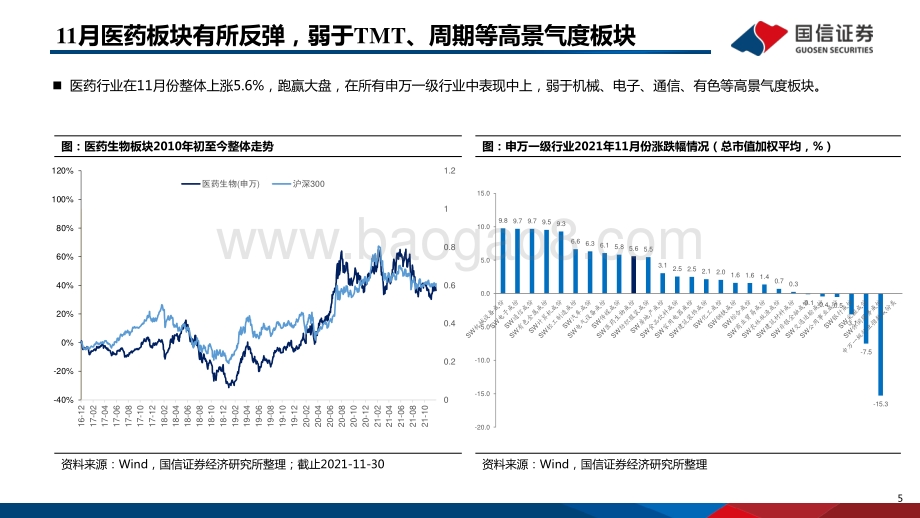 医药生物行业2021年12月投资策略：跨年布局医药板块警惕新冠o变异株-20211209-国信证券-34页_1mb.pdf_第5页