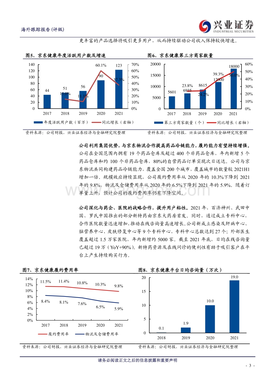 20220330-兴证国际证券-京东健康-06618.HK-营收超预期_活跃用户快速增长_7页_454kb (1).pdf_第3页
