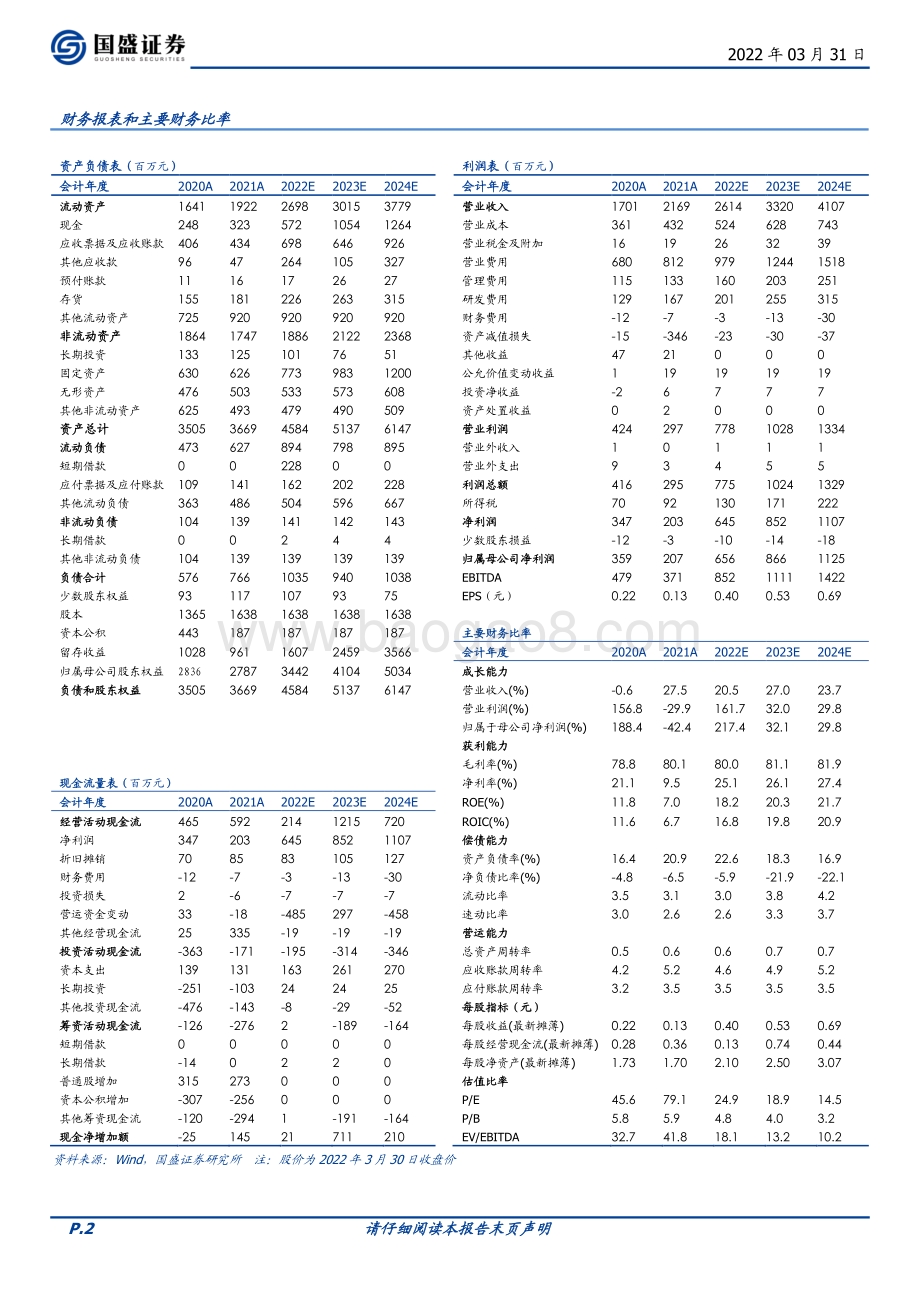 20220331-国盛证券-安科生物-300009.SZ-商誉减值拖累表观业绩_多重催化下公司有望开启新一轮增长_3页_683kb (1).pdf_第2页