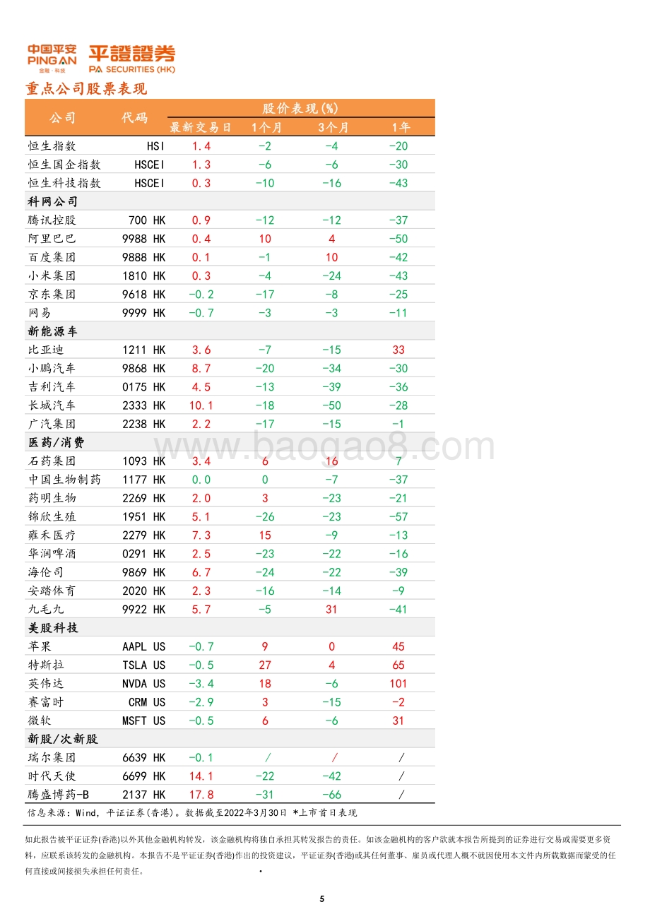 20220331-平证证券_香港_有限公司-港股晨报_7页_910kb.pdf_第5页
