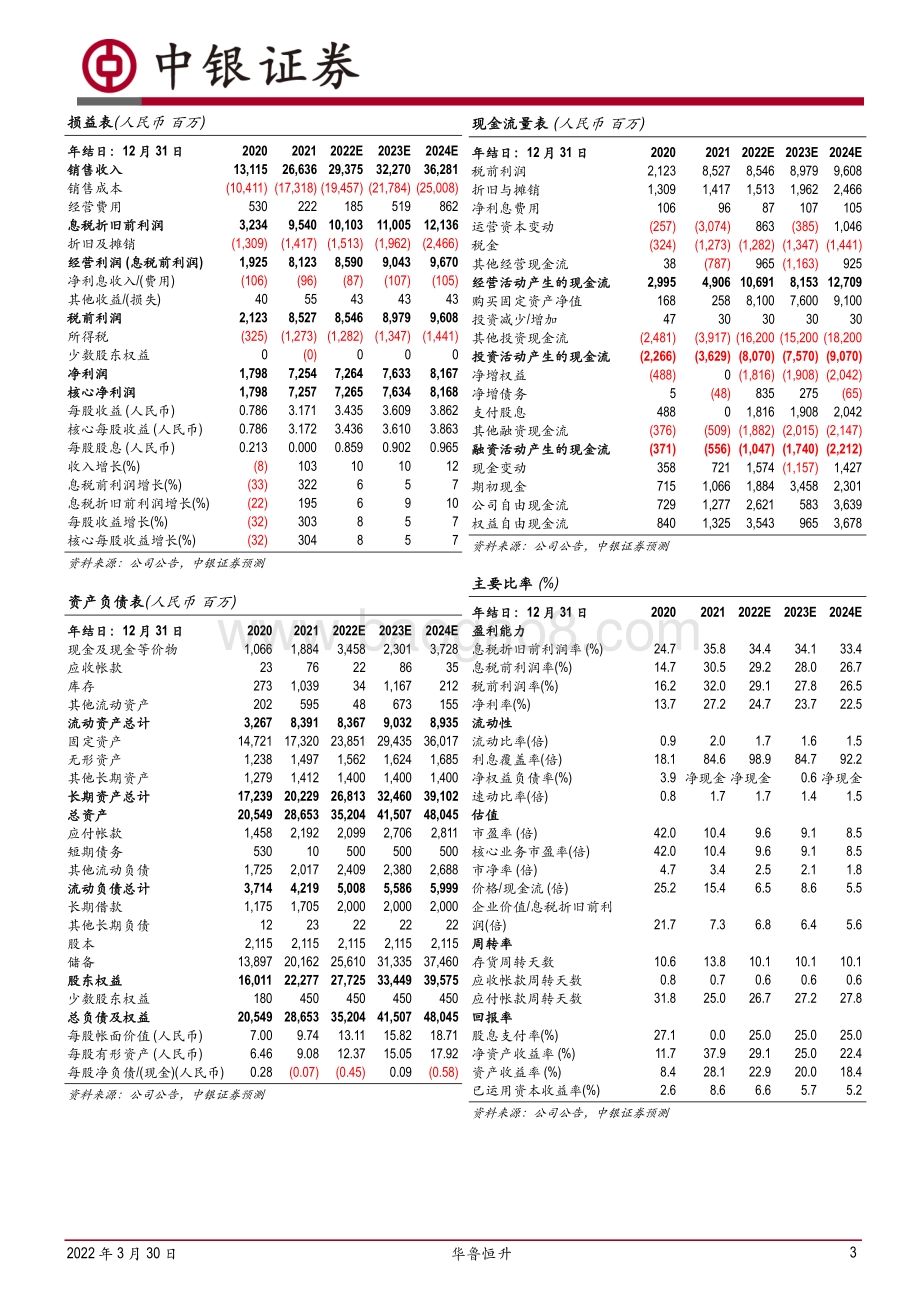 20220330-中银证券-华鲁恒升-600426.SH-多产品高景气_新材料项目陆续投产_5页_557kb.pdf_第3页