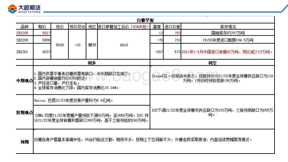 20220331-大越期货-白糖期货早报_22页_1mb.pdf_第4页