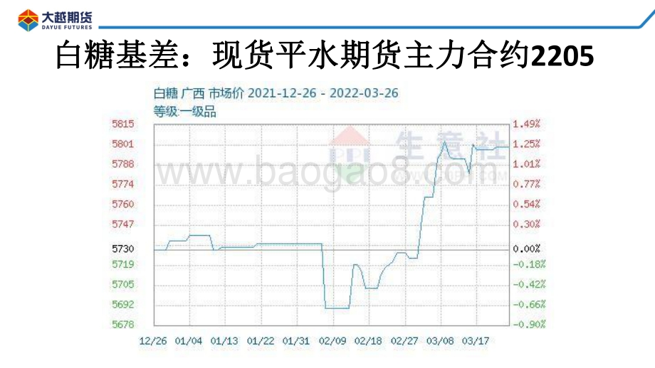 20220331-大越期货-白糖期货早报_22页_1mb.pdf_第5页