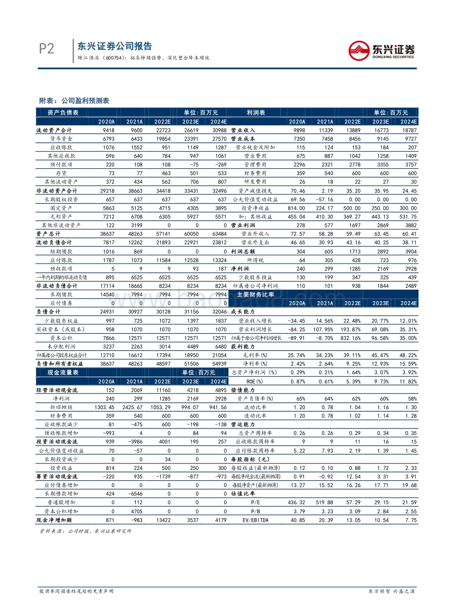20220331-东兴证券-锦江酒店-600754.SH-拓店持续强势_深化整合降本增效_7页_883kb (1).pdf_第4页