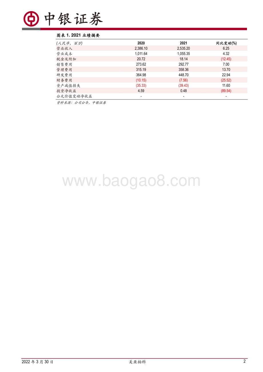 20220330-中银证券-美亚柏科-300188.SZ-大数据毛利再提升_电子身份证有望爆发_5页_540kb.pdf_第2页