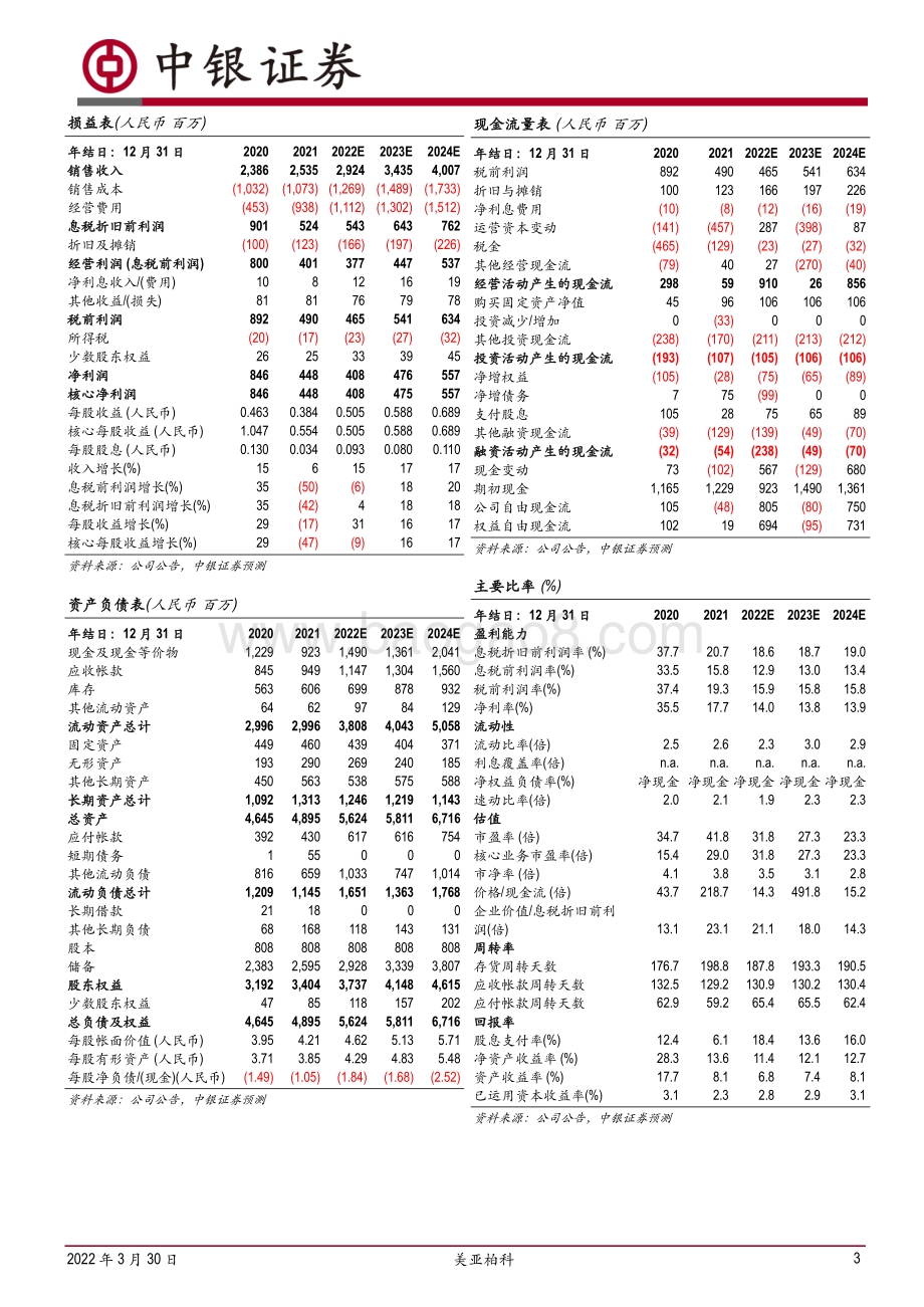 20220330-中银证券-美亚柏科-300188.SZ-大数据毛利再提升_电子身份证有望爆发_5页_540kb.pdf_第3页