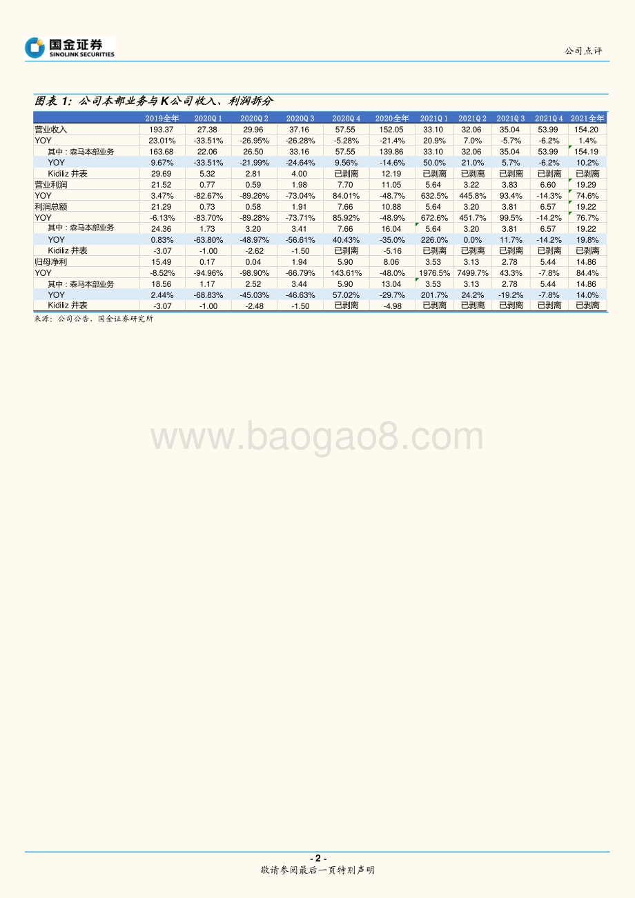 20220331-国金证券-森马服饰-002563.SZ-业务稳步修复_期待龙头份额提升_5页_1mb (1).pdf_第2页