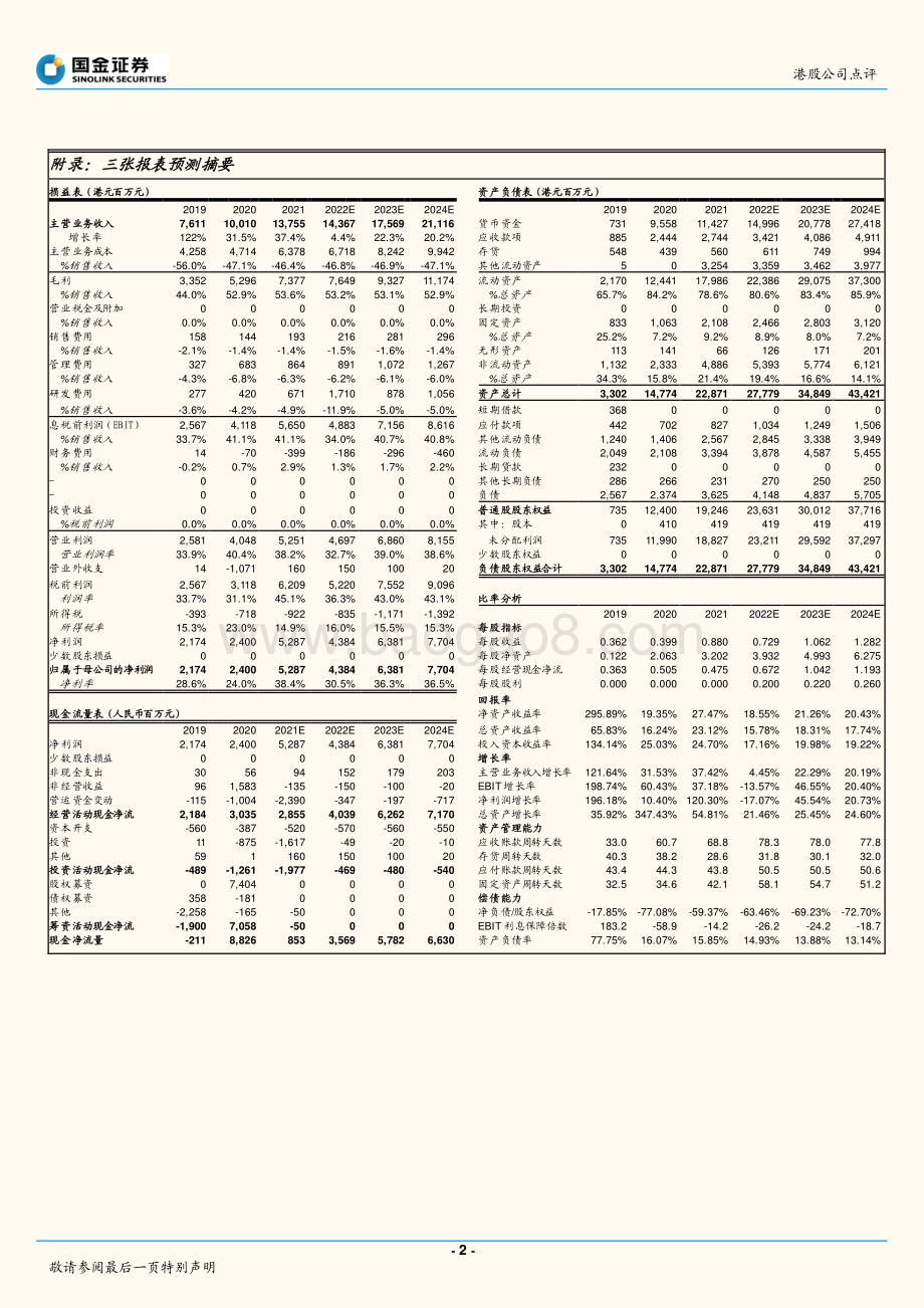20220330-国金证券-思摩尔国际-06969.HK-海外增长具韧性_加大研发夯实长期竞争力_3页_874kb (1).pdf_第2页
