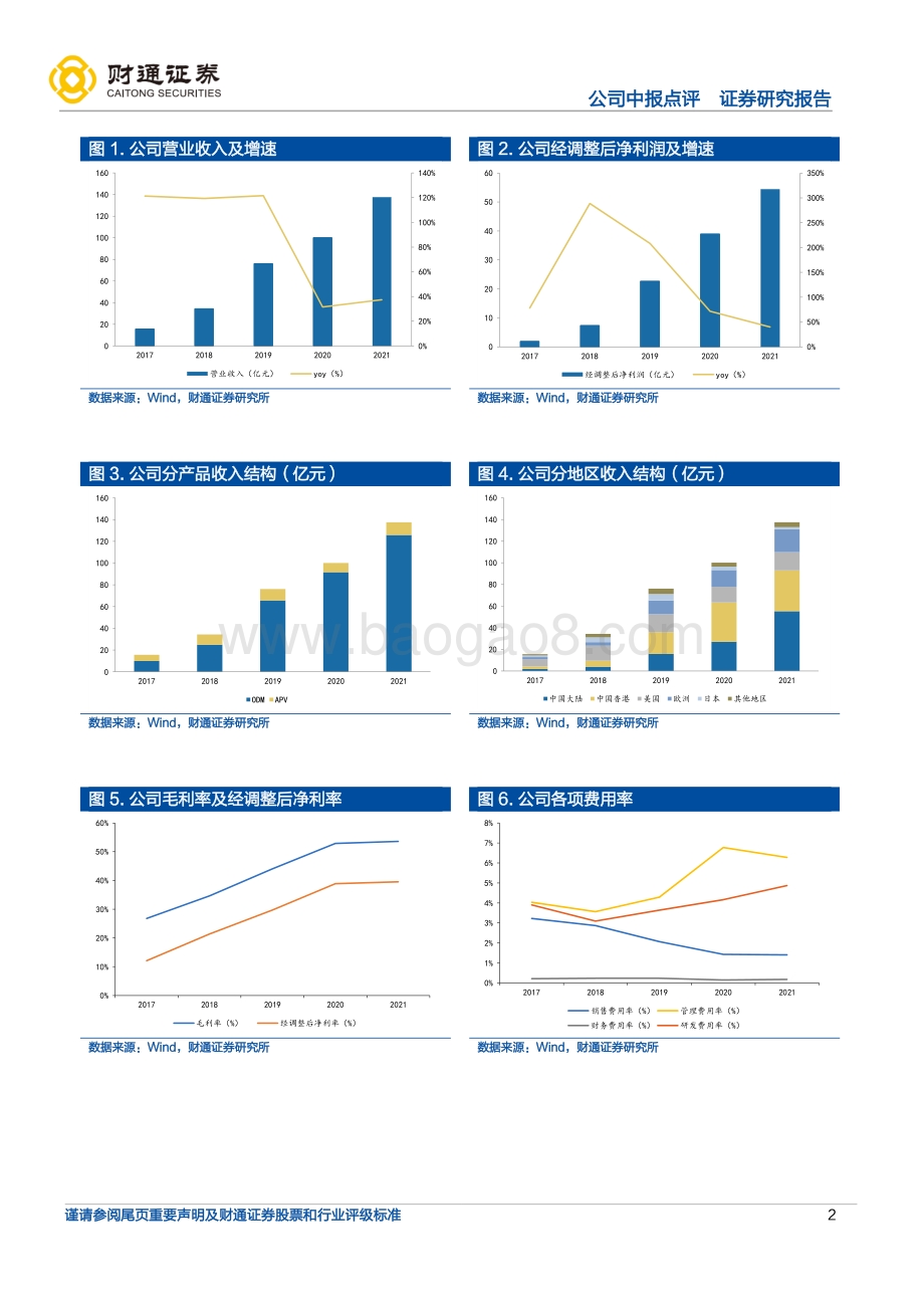 20220331-财通证券-思摩尔国际-06969.HK-夯实技术壁垒提升盈利能力_期待核心客户份额提升_4页_402kb (1).pdf_第2页
