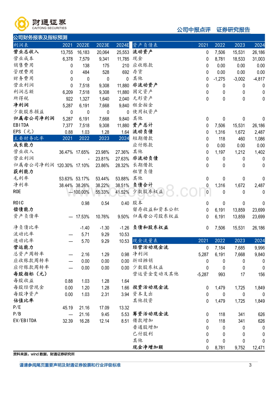 20220331-财通证券-思摩尔国际-06969.HK-夯实技术壁垒提升盈利能力_期待核心客户份额提升_4页_402kb (1).pdf_第3页
