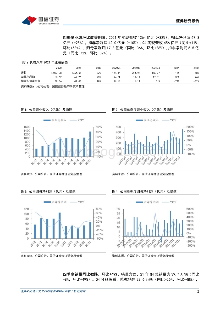 20220331-国信证券-长城汽车-601633.SH-四季度单车均价历史新高_电动智能加速转型_13页_1mb (1).pdf_第2页