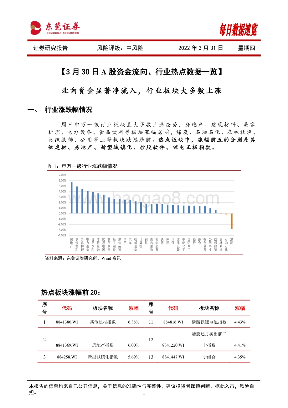 20220331-东莞证券-每日数据速览_12页_1mb (1).pdf_第1页