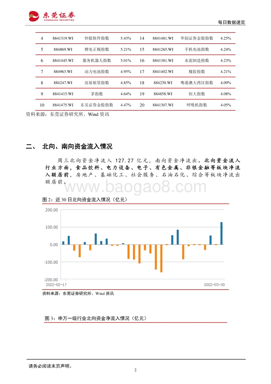 20220331-东莞证券-每日数据速览_12页_1mb (1).pdf_第2页