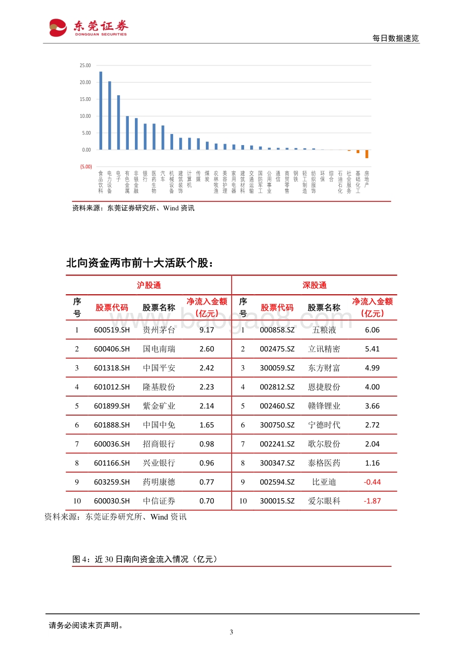 20220331-东莞证券-每日数据速览_12页_1mb (1).pdf_第3页
