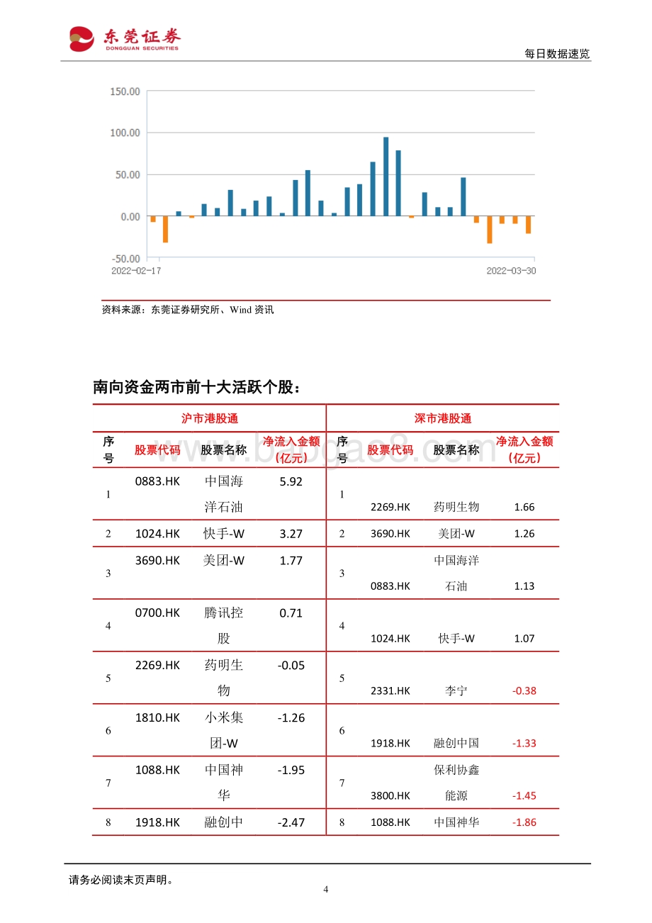 20220331-东莞证券-每日数据速览_12页_1mb (1).pdf_第4页