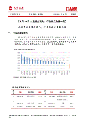 20220331-东莞证券-每日数据速览_12页_1mb (1).pdf