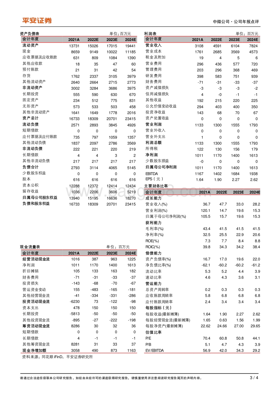 20220331-平安证券-中微公司-688012.SH-刻蚀设备市占率稳步攀升_MOCVD订单迎来爆发_4页_478kb.pdf_第3页