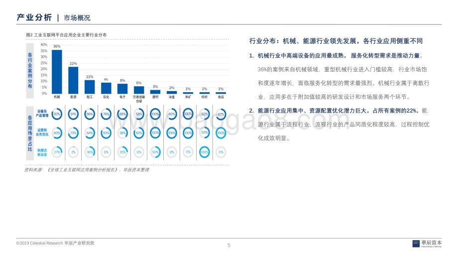 20190903-华辰资本-工业互联网深度研究报告之应用_37页_1mb.pdf_第5页