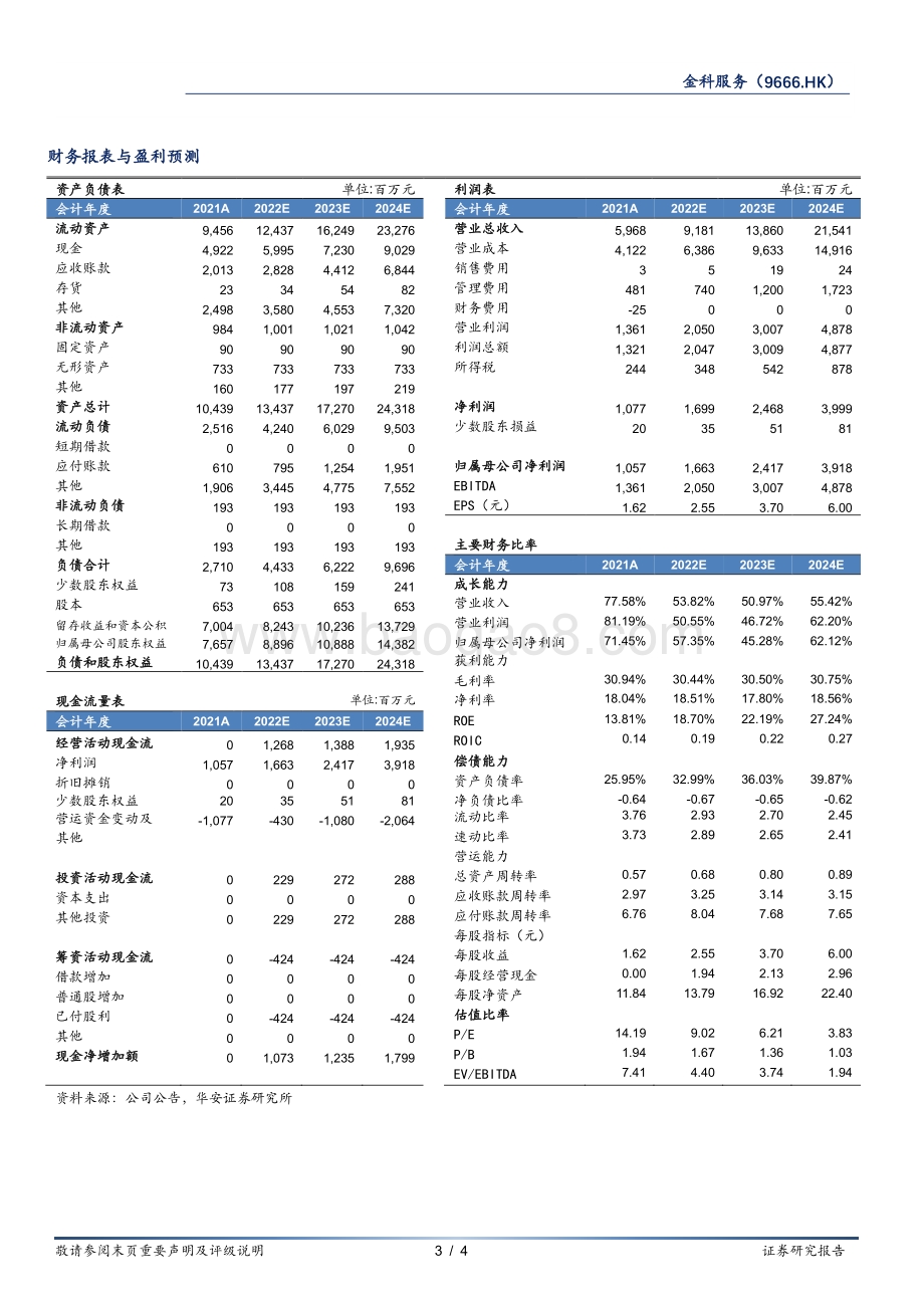 20220331-华安证券-金科服务-09666.HK-立足西南根深本固_并购活跃奋楫逐浪_4页_759kb.pdf_第3页