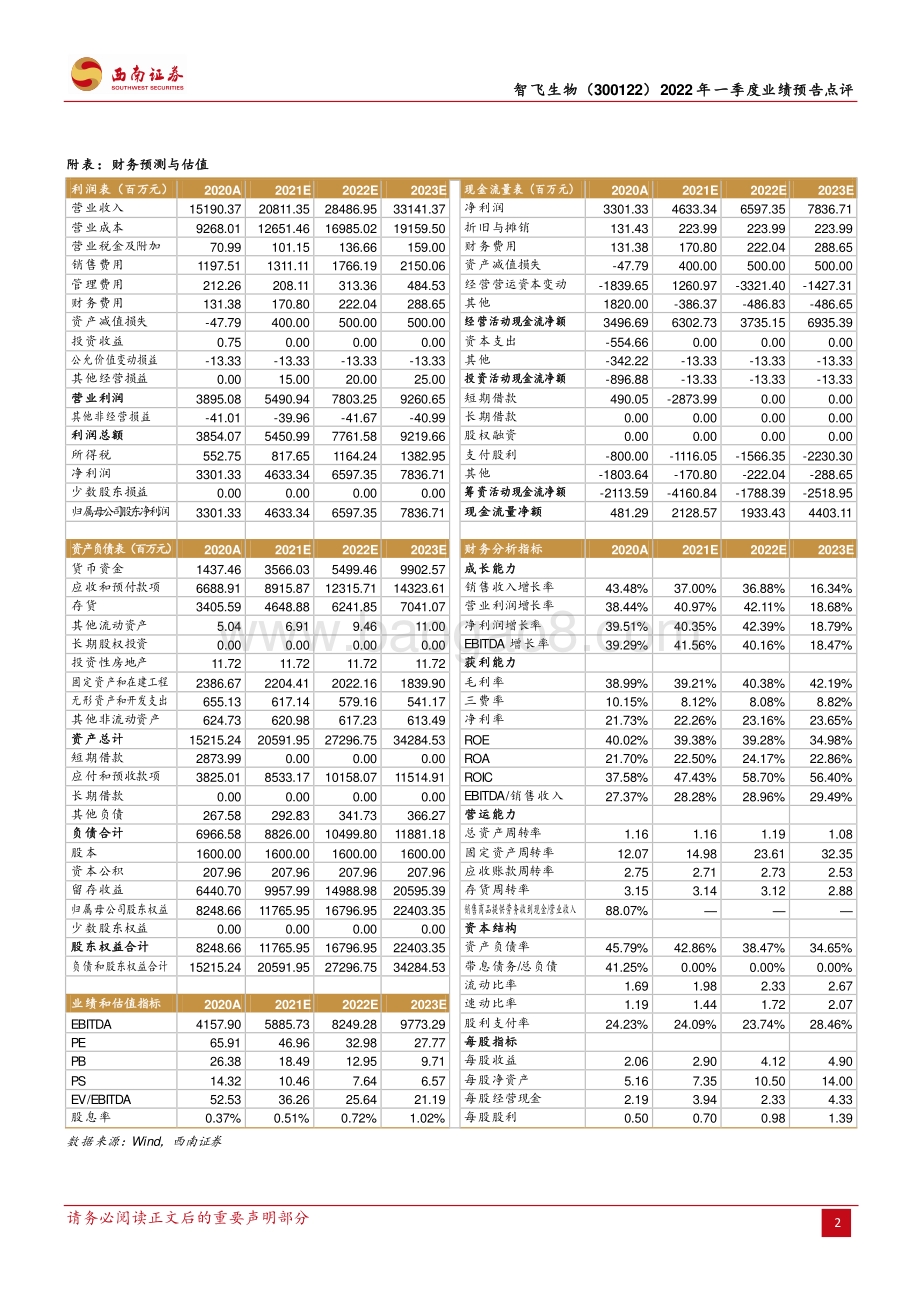 20220330-西南证券-智飞生物-300122.SZ-HPV疫苗加速放量带动公司业绩增长_4页_1mb (1).pdf_第2页