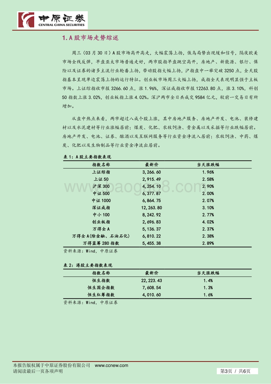 20220330-中原证券-市场分析_主流行业全线走高_A股大幅上扬_6页_294kb.pdf_第3页