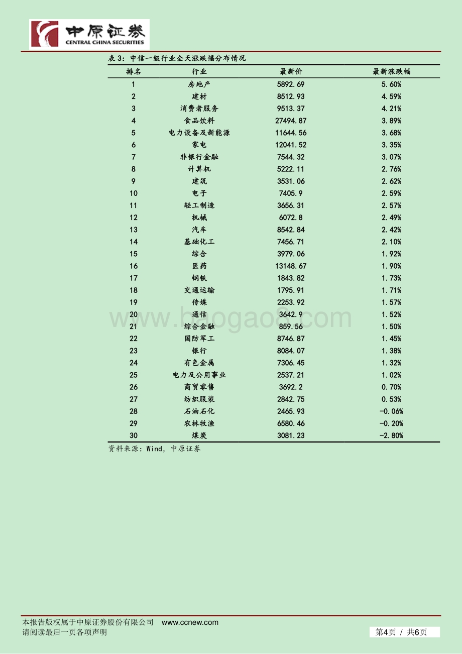 20220330-中原证券-市场分析_主流行业全线走高_A股大幅上扬_6页_294kb.pdf_第4页