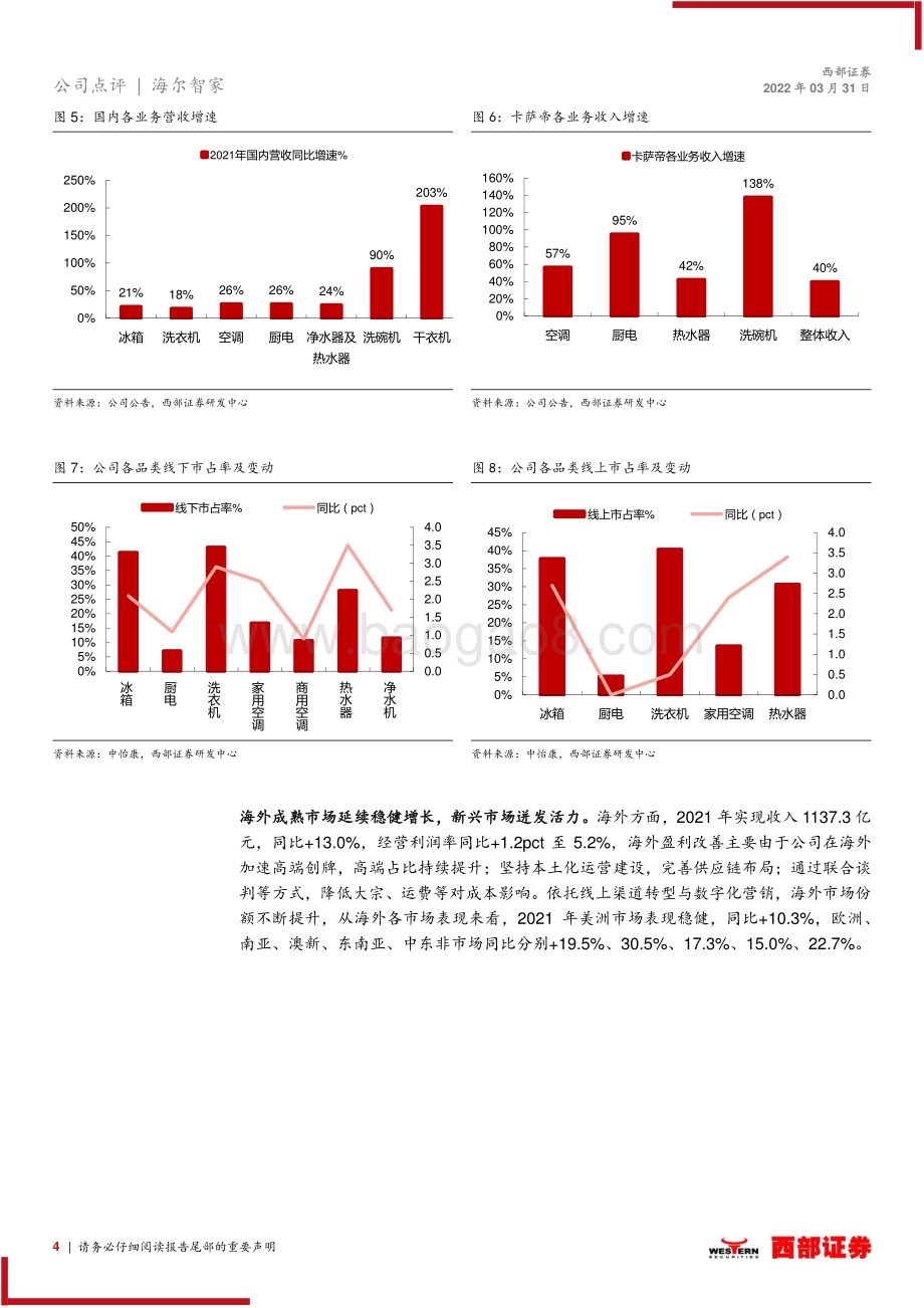 20220331-西部证券-海尔智家-600690.SH-2021年年报点评_高端化转型带动业绩增长_内外销份额持续提升_8页_393kb.pdf_第4页