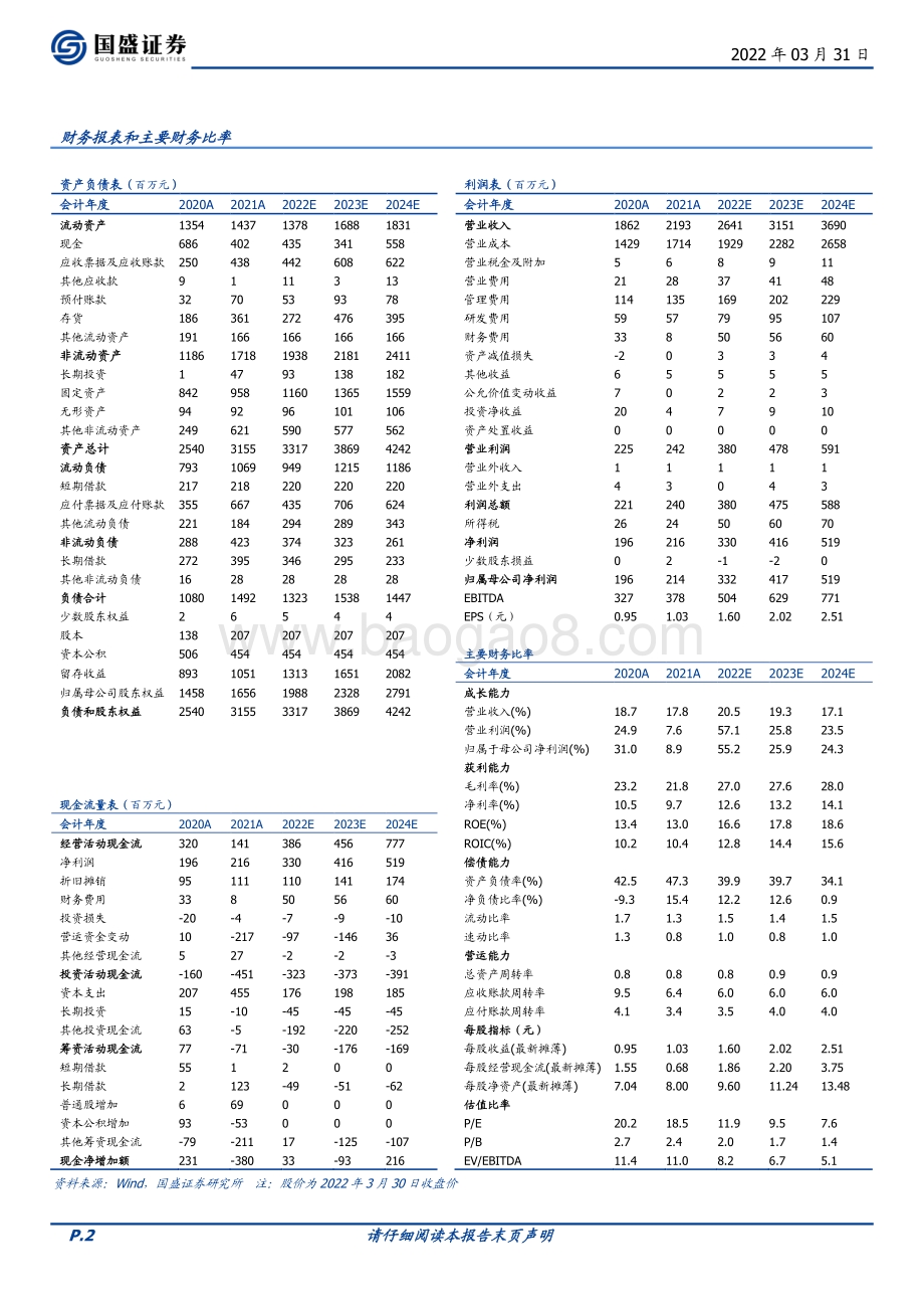 20220331-国盛证券-中旗股份-300575.SZ-四季度业绩超预期_淮安基地驱动公司高成长_3页_557kb (1).pdf_第2页