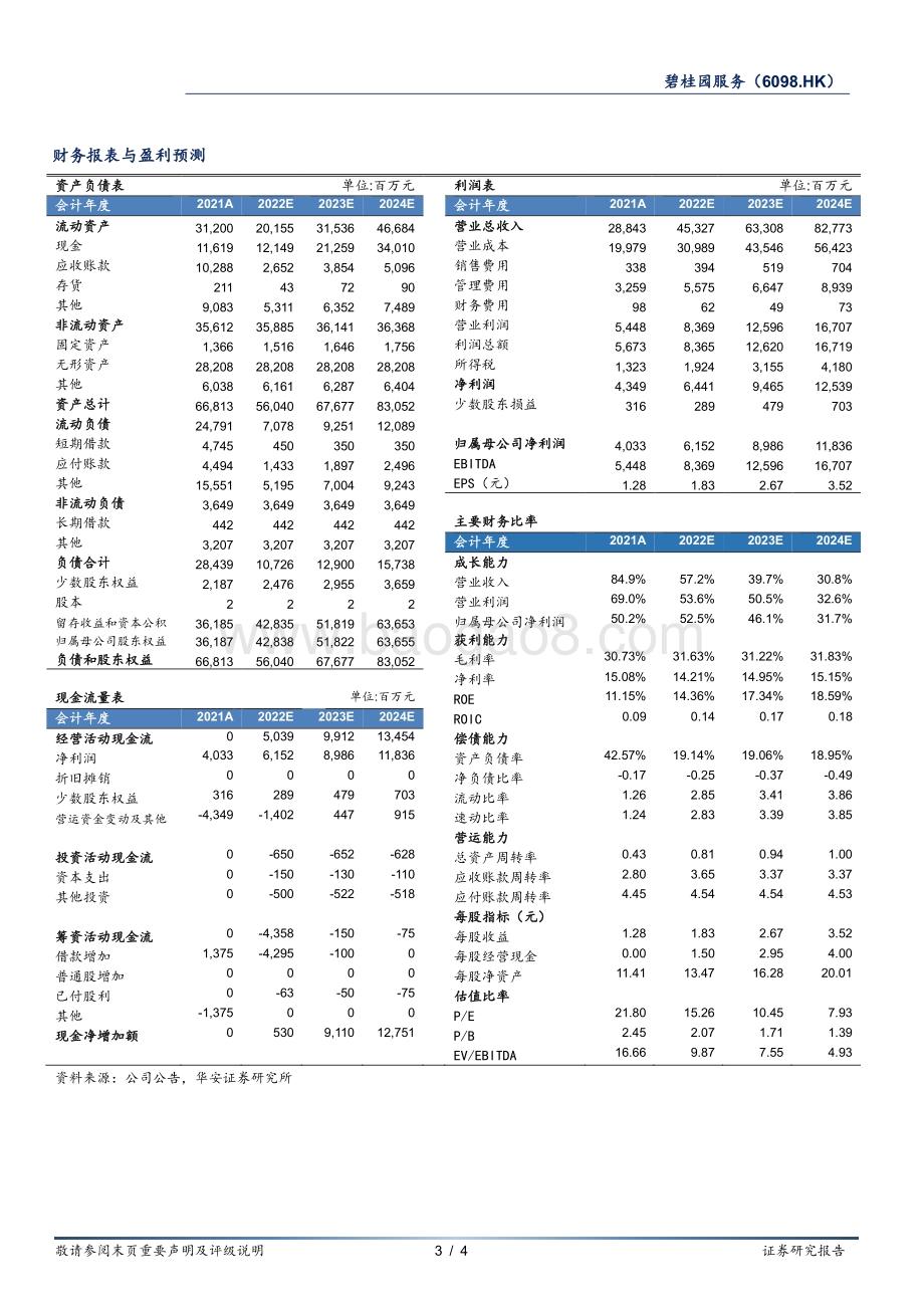 20220331-华安证券-碧桂园服务-06098.HK-并购加持领跑_多业态协同释放潜力_4页_682kb.pdf_第3页