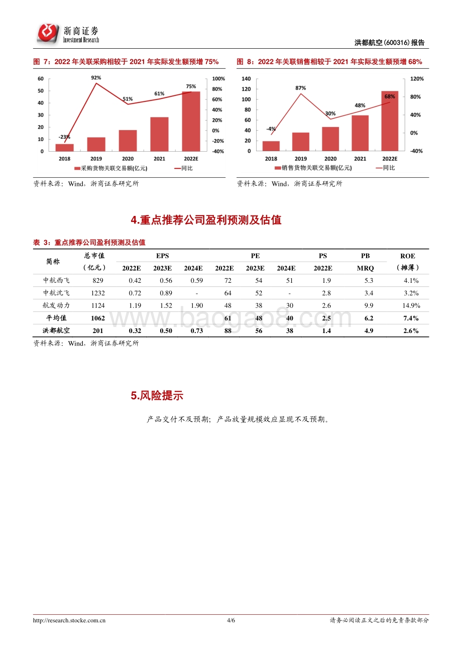 20220331-浙商证券-洪都航空-600316.SH-洪都航空点评报告_2021年扣非归母净利增长34_；合同负债_关联交易预示高增长_6页_1mb.pdf_第4页