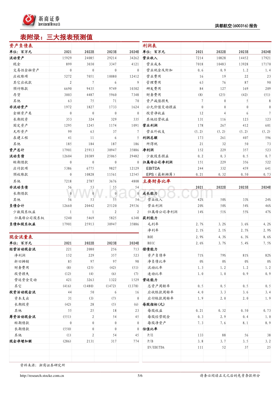 20220331-浙商证券-洪都航空-600316.SH-洪都航空点评报告_2021年扣非归母净利增长34_；合同负债_关联交易预示高增长_6页_1mb.pdf_第5页