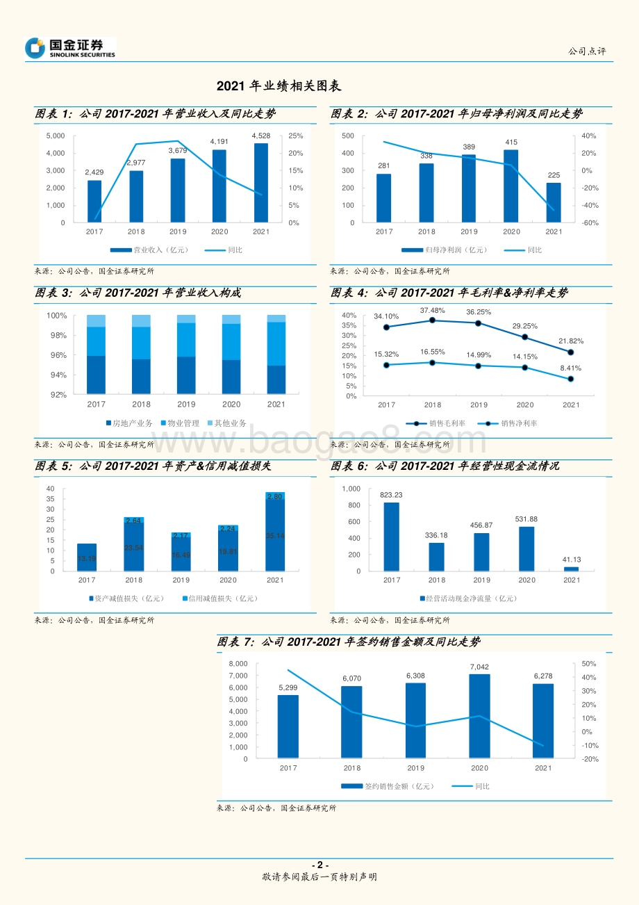 20220330-国金证券-万科A-000002.SZ-受困行业下行_业绩不及预期_5页_1mb (1).pdf_第2页