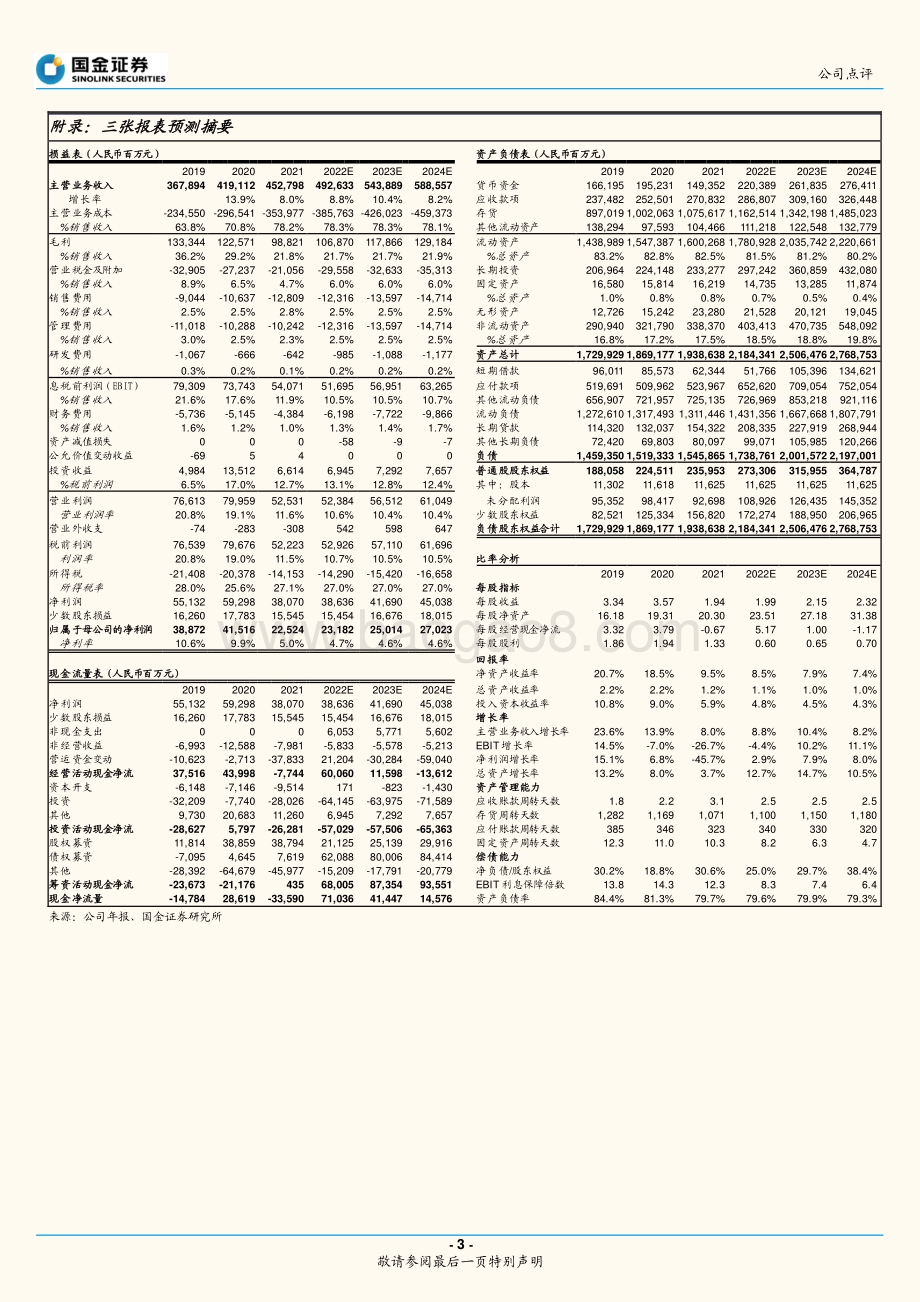20220330-国金证券-万科A-000002.SZ-受困行业下行_业绩不及预期_5页_1mb (1).pdf_第3页