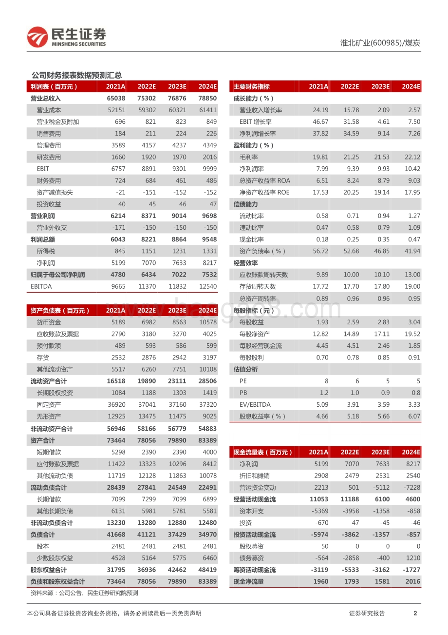 20220331-民生证券-淮北矿业-600985.SH-2021年年报点评_业绩稳健增长_煤_化扩产空间大_3页_961kb.pdf_第2页