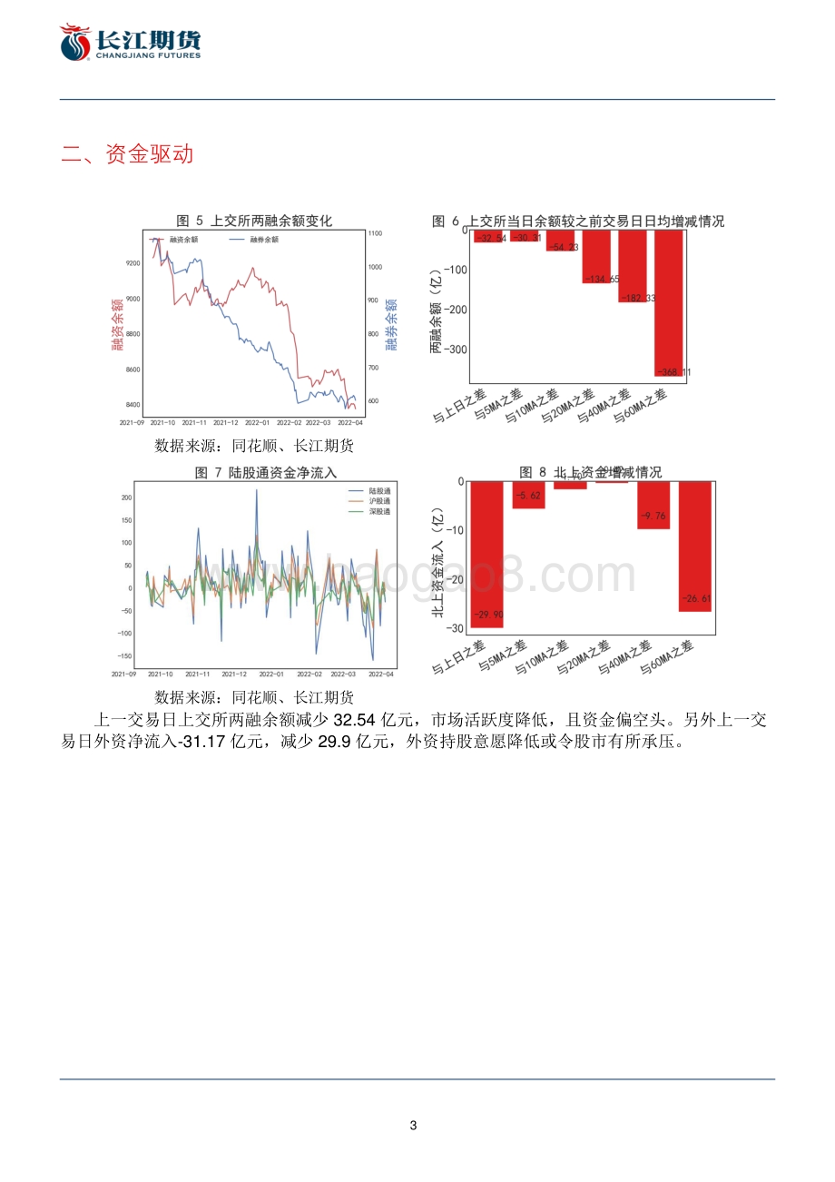 20220328-长江期货-股指战情——_风偏下行__7页_1mb.pdf_第3页