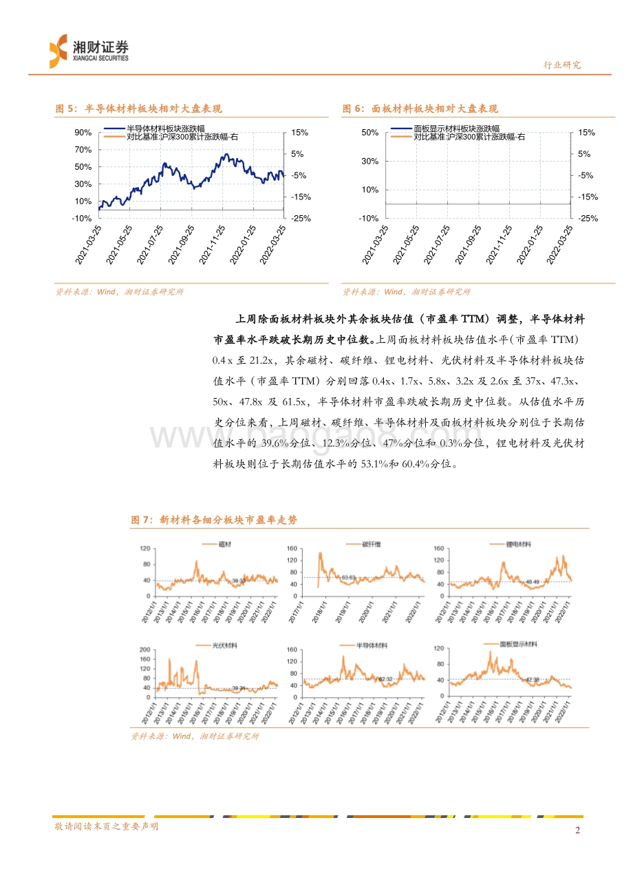 20220330-湘财证券-新材料行业周报_稀土原料价格持续调整_锂电铜箔加工费上涨_16页_3mb.pdf_第4页