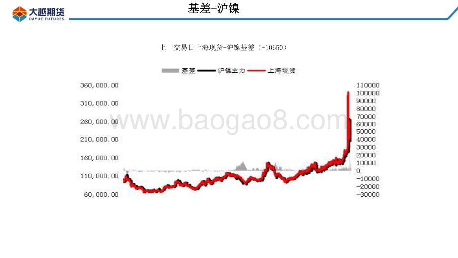 20220331-大越期货-沪镍_不锈钢早报_14页_973kb (1).pdf_第5页