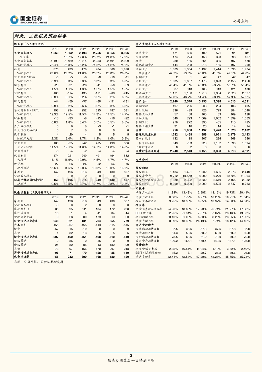 20220330-国金证券-中旗股份-300575.SZ-4季度业绩超预期_经营拐点向上_4页_1mb (1).pdf_第2页