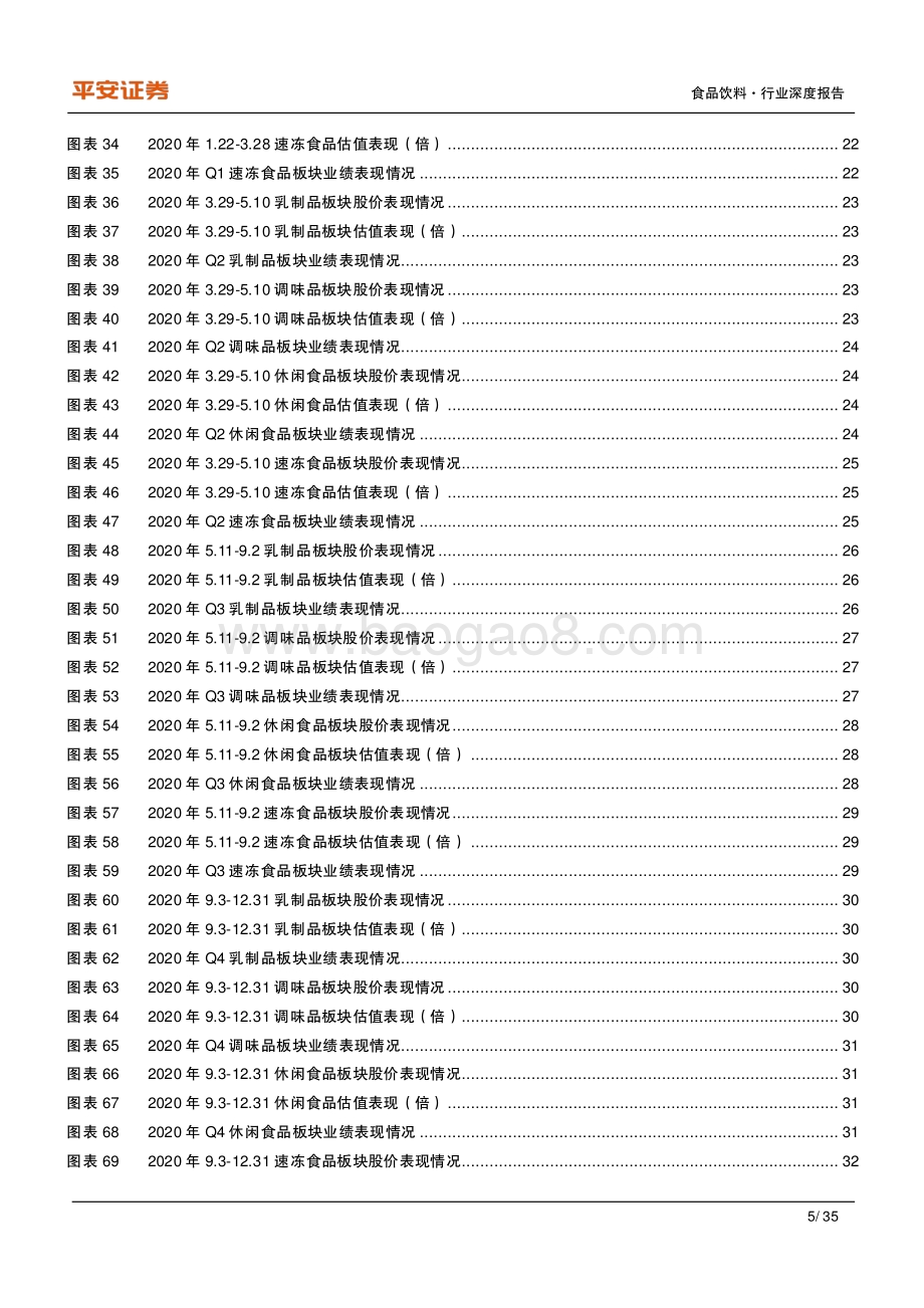 深度报告-20220330-平安证券-食品饮料行业深度报告_复盘系列之五_2020年疫情期间食品板块表现复盘_35页_3mb.pdf_第5页
