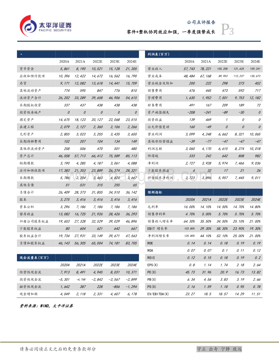 20220331-太平洋-歌尔股份-002241.SZ-零件+整机协同效应加强_一季度强势成长_5页_1mb (1).pdf_第3页