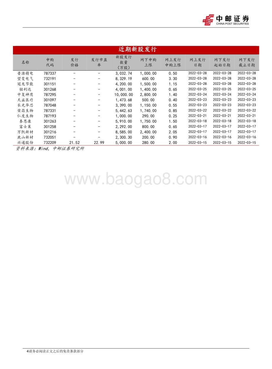 20220331-中邮证券-晨会纪要_6页_638kb.pdf_第4页