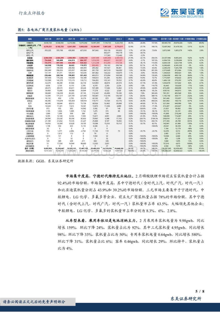 20220331-东吴证券-国内电动车2月装机电量点评_装机量环比下降_铁锂占比上升_8页_736kb (1).pdf_第5页