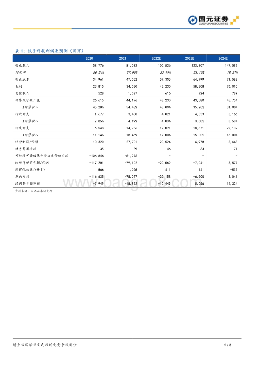 20220330-国元证券-快手-W-01024.HK-2021年报点评_四季度流量增长良好_降本增效效果显著_3页_874kb.pdf_第2页