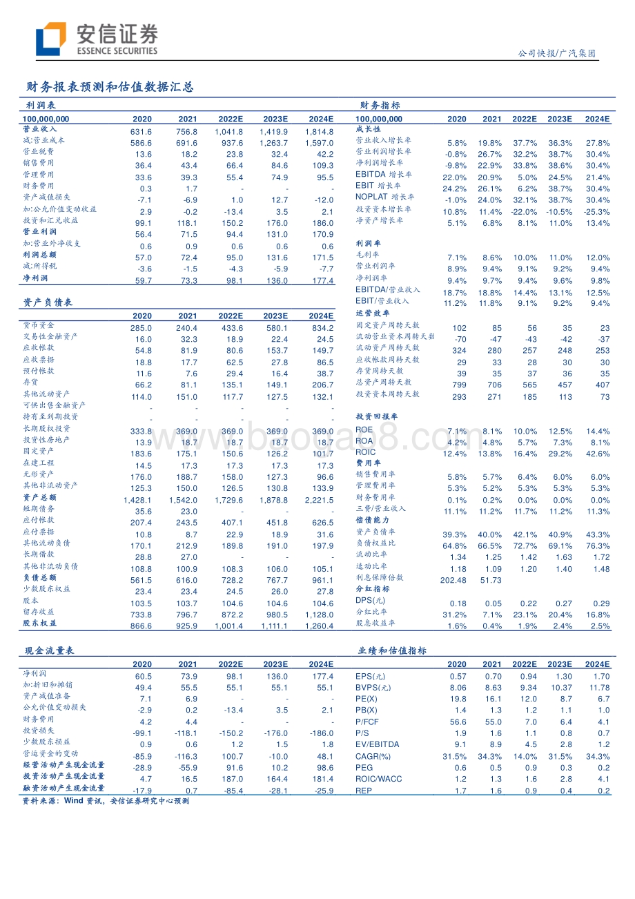 20220331-安信证券-广汽集团-601238.SH-2021业绩超预期_2022高增长可期_4页_369kb.pdf_第2页