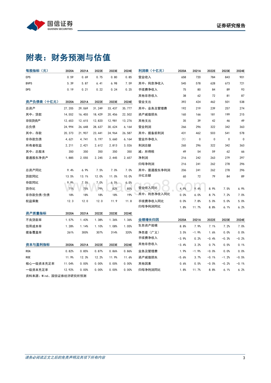20220331-国信证券-农业银行-601288.SH-净息差企稳_拨备覆盖率提升至300__5页_636kb (1).pdf_第3页
