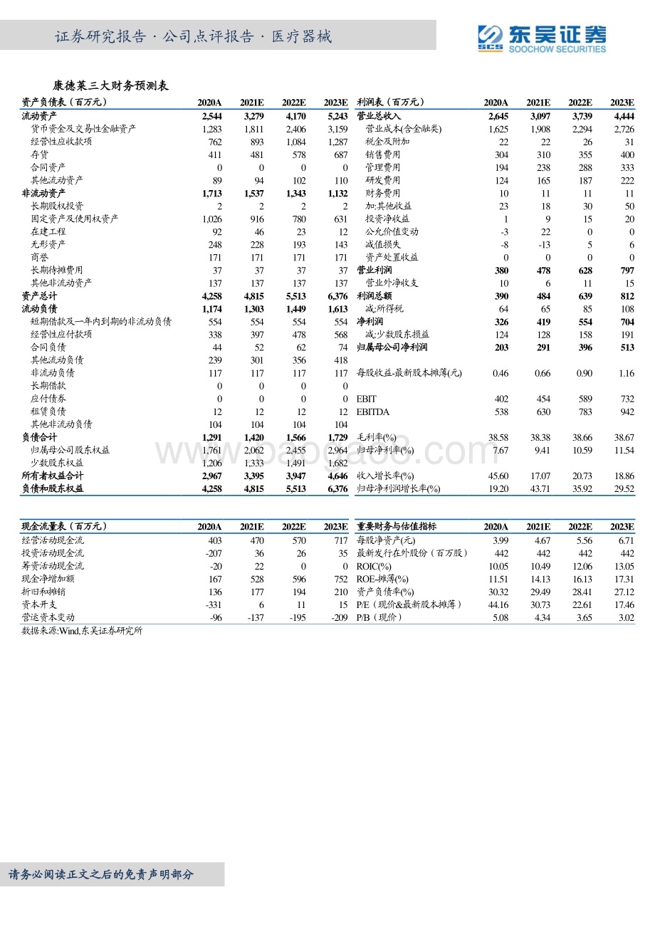 20220330-东吴证券-康德莱-603987.SH-2021年业绩快报及2022Q1业绩预告点评_产品线持续拓展_穿刺龙头成长空间广阔_3页_615kb.pdf_第2页