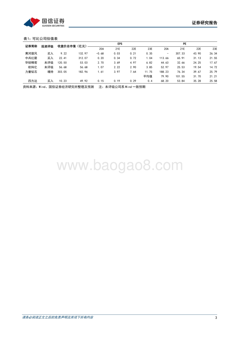 20220331-国信证券-四方达-300179.SZ-主业稳健增长_MPCVD金刚石业务值得期待_6页_457kb (1).pdf_第3页